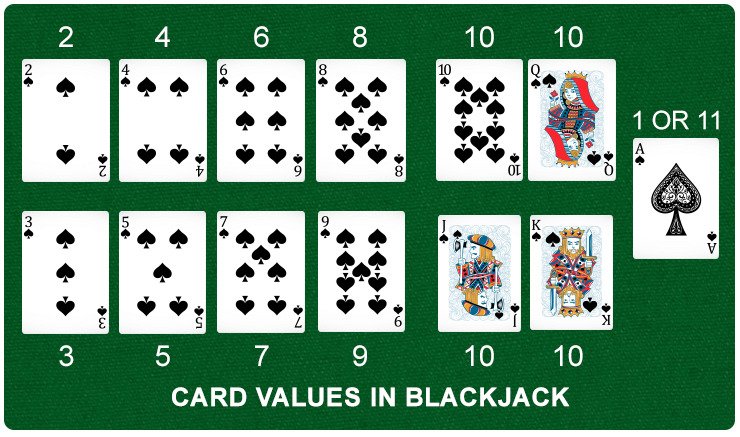 Vrijednosti karata u blackjacku