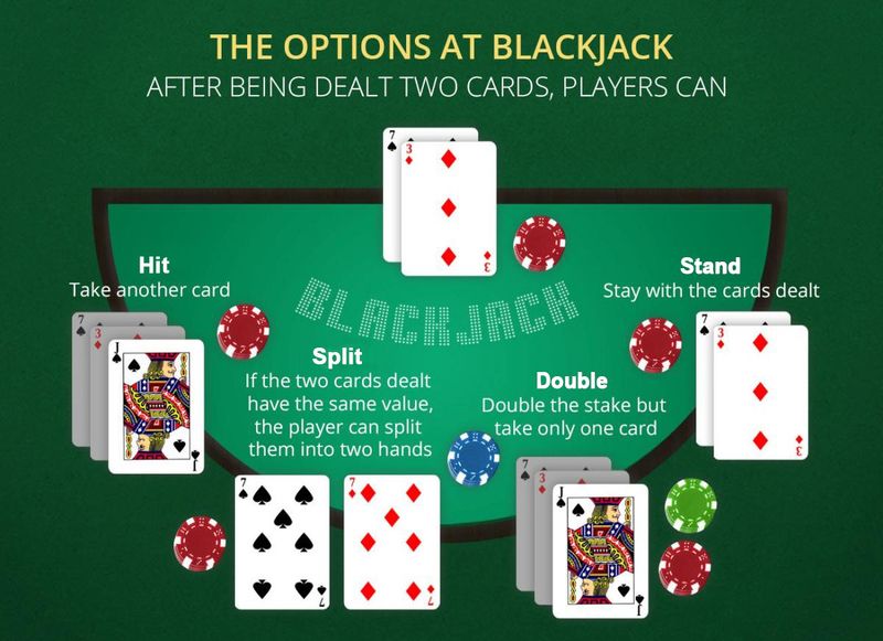 Blackjack opcije igre