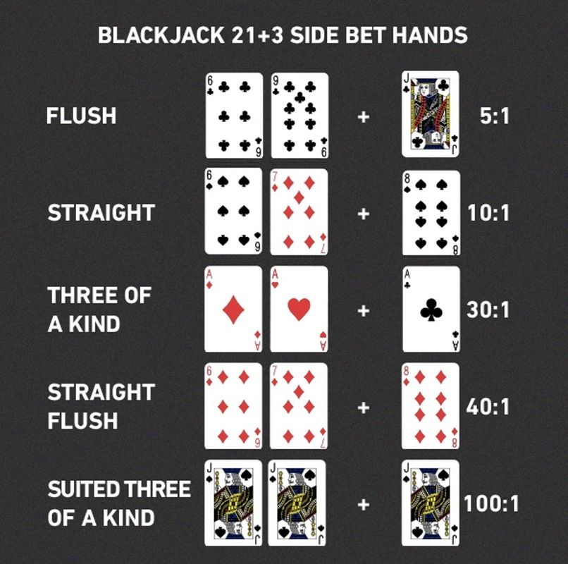 Blackjack 21+3 kombinacije
