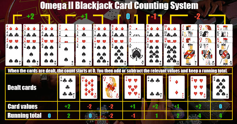 Zen Count u blackjacku