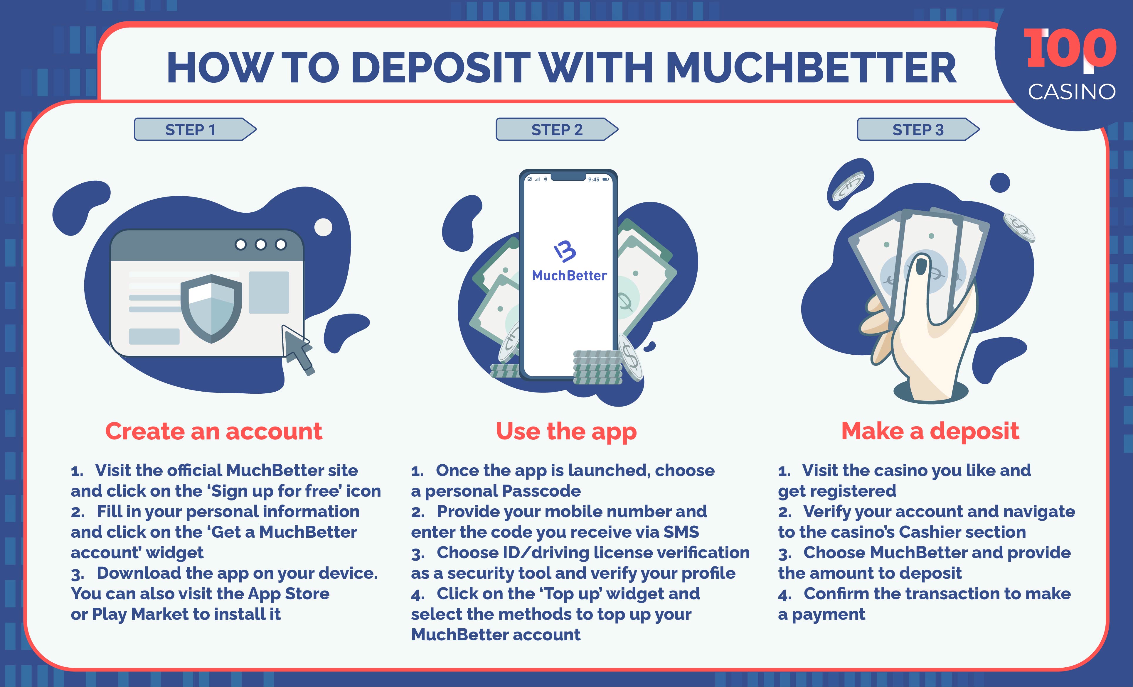 Depozit putem MuchBetter-a u online kazinu