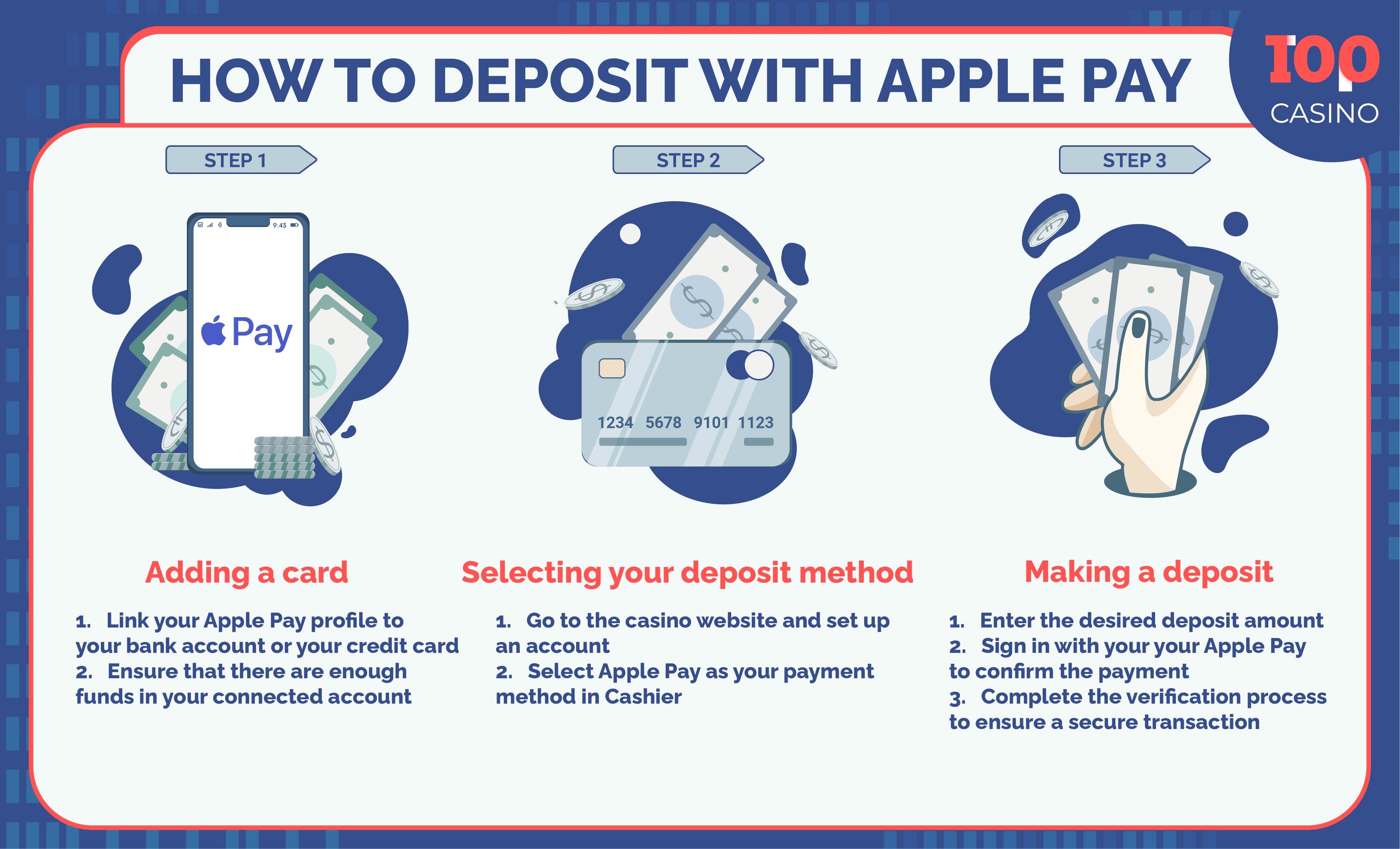 Apple Pay vodič za depozite u online kazinima