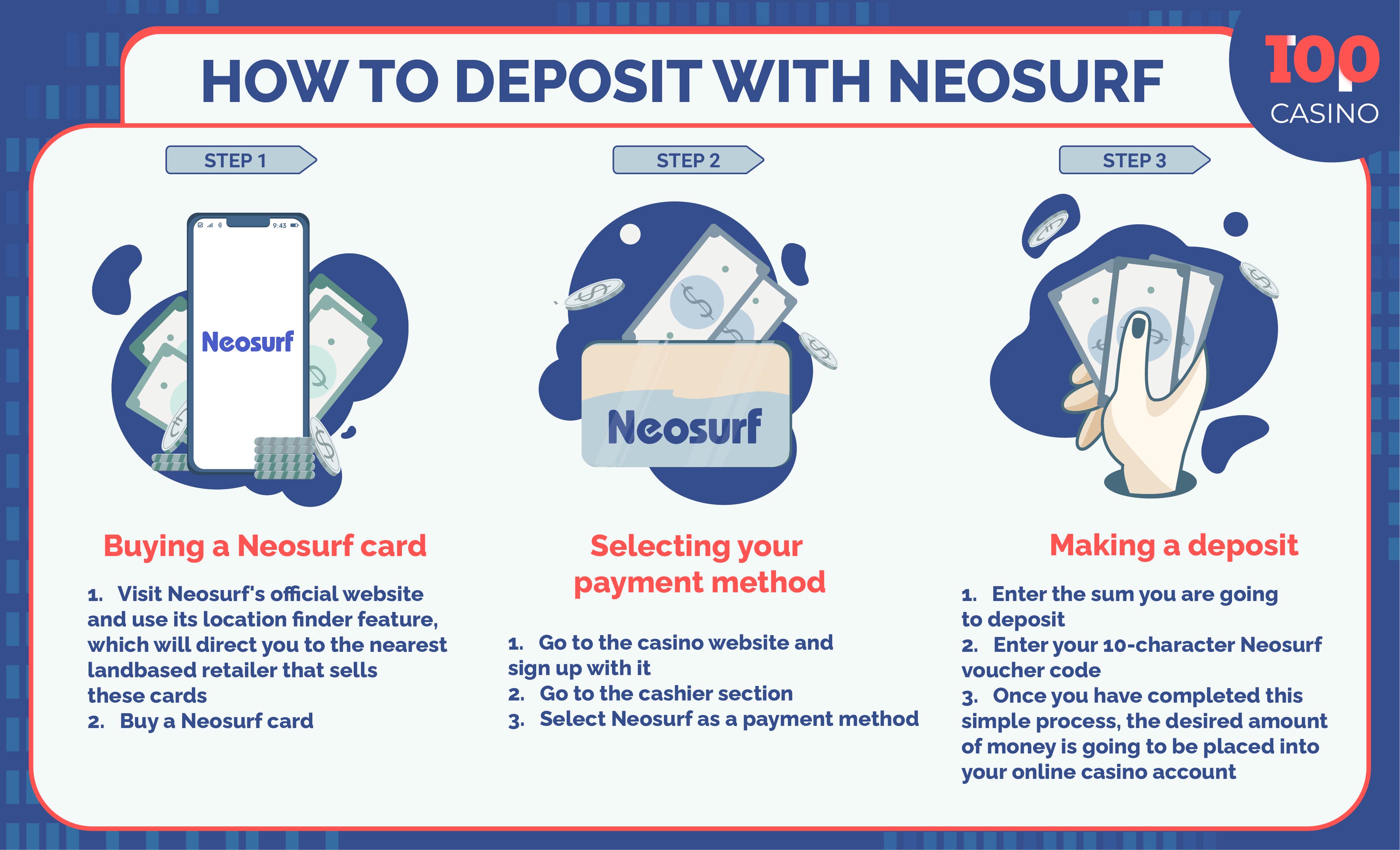 Neosurf u online kazinu Depozit putem Neosurf-a u online kazinu
