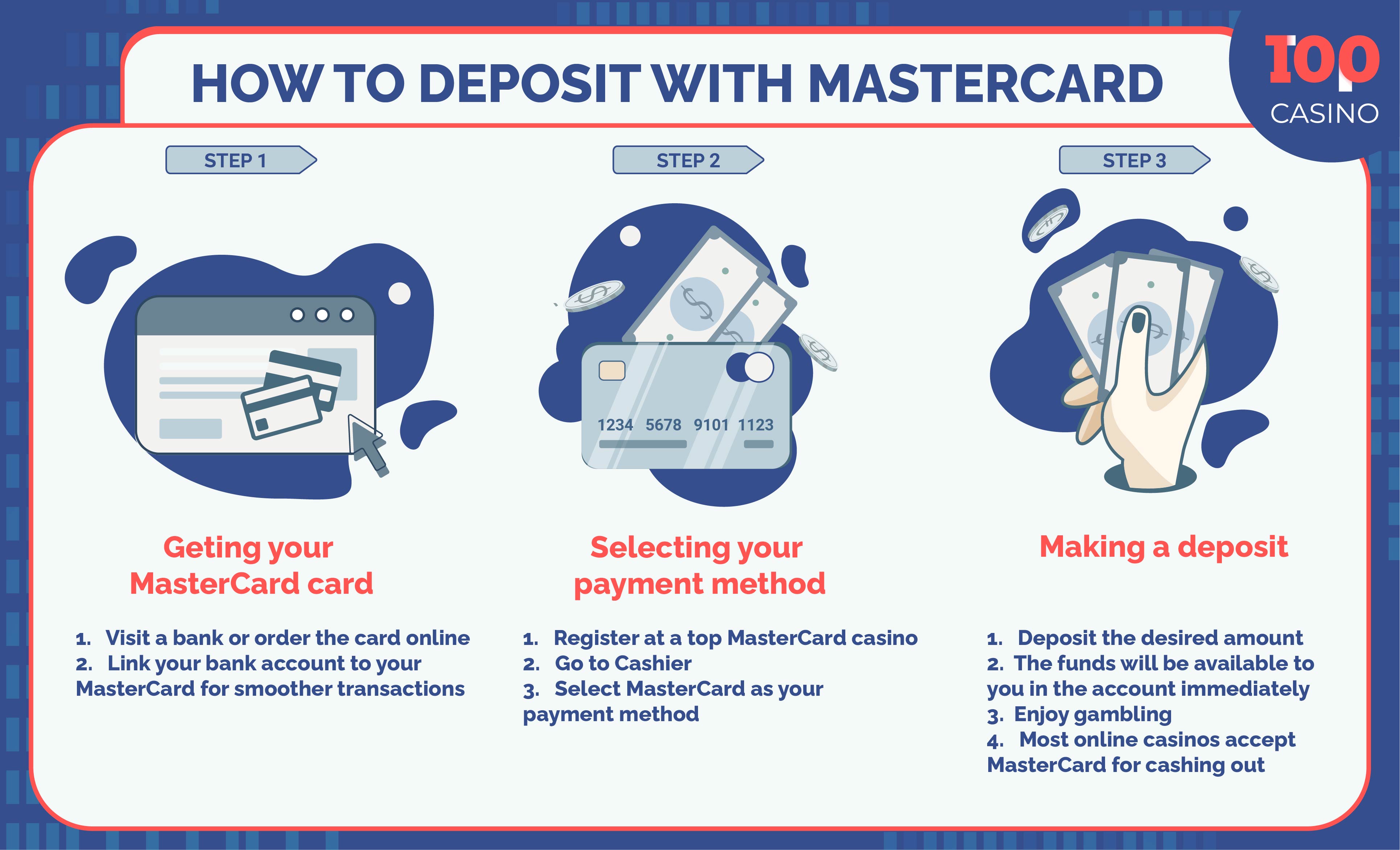 Depozit putem Mastercard kartice u online kazinu