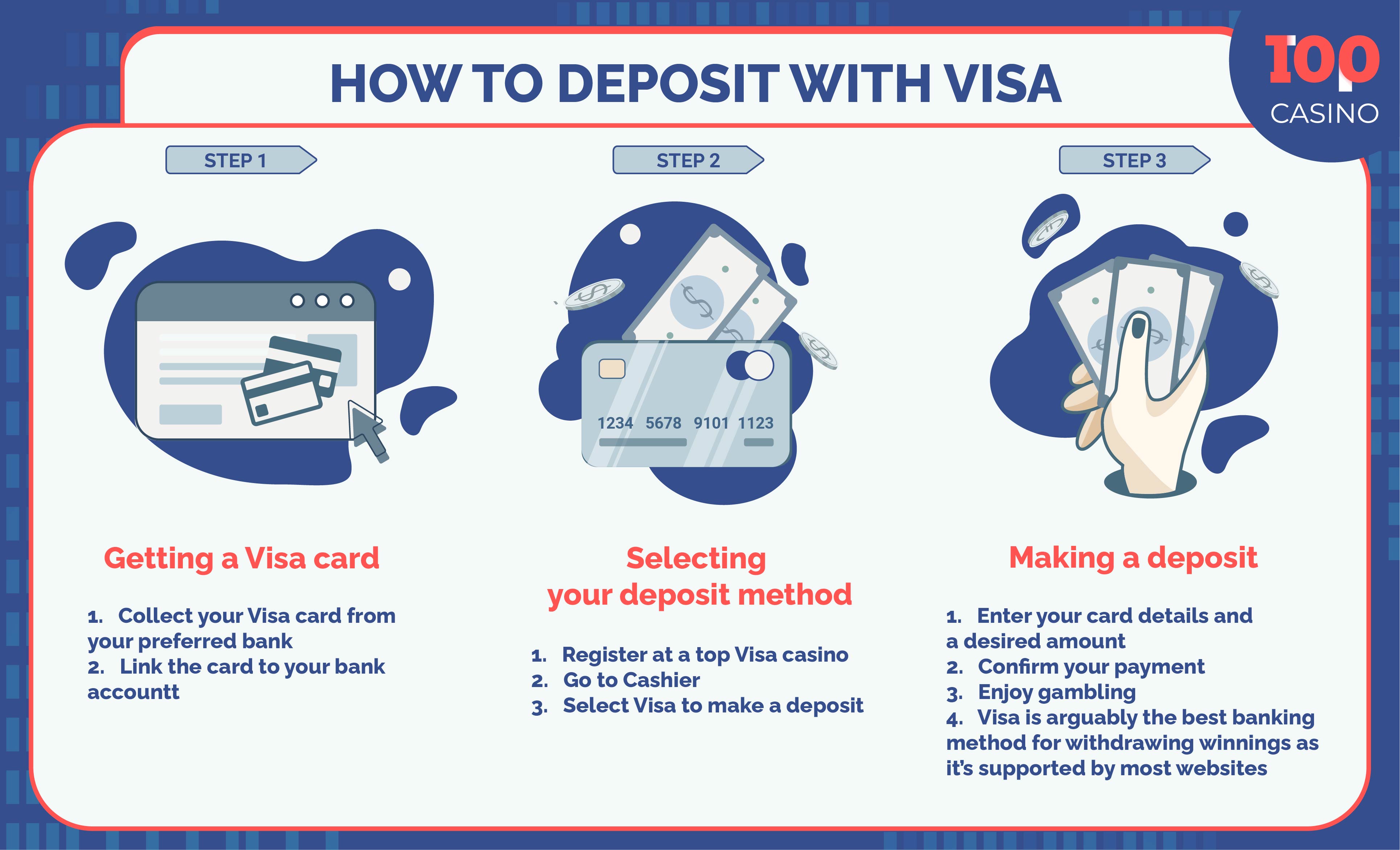 Kako uplatiti putem Visa kartice