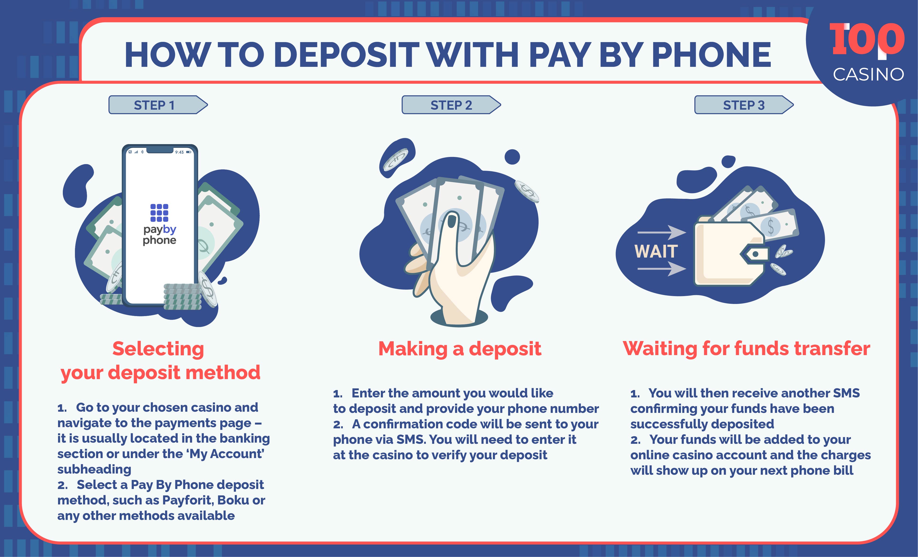 Kako izvršiti Pay by Phone depozit