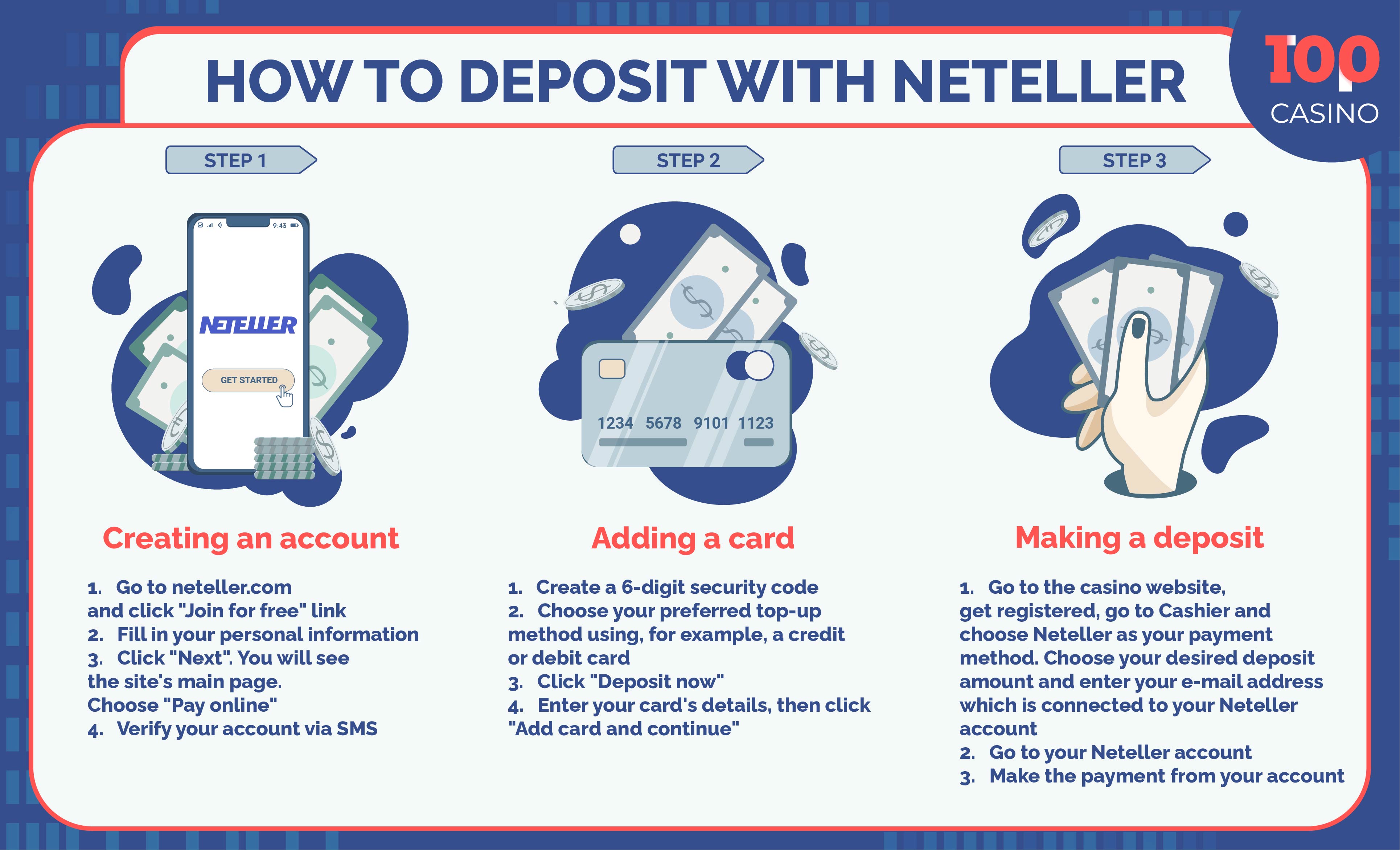 Neteller za online kazino