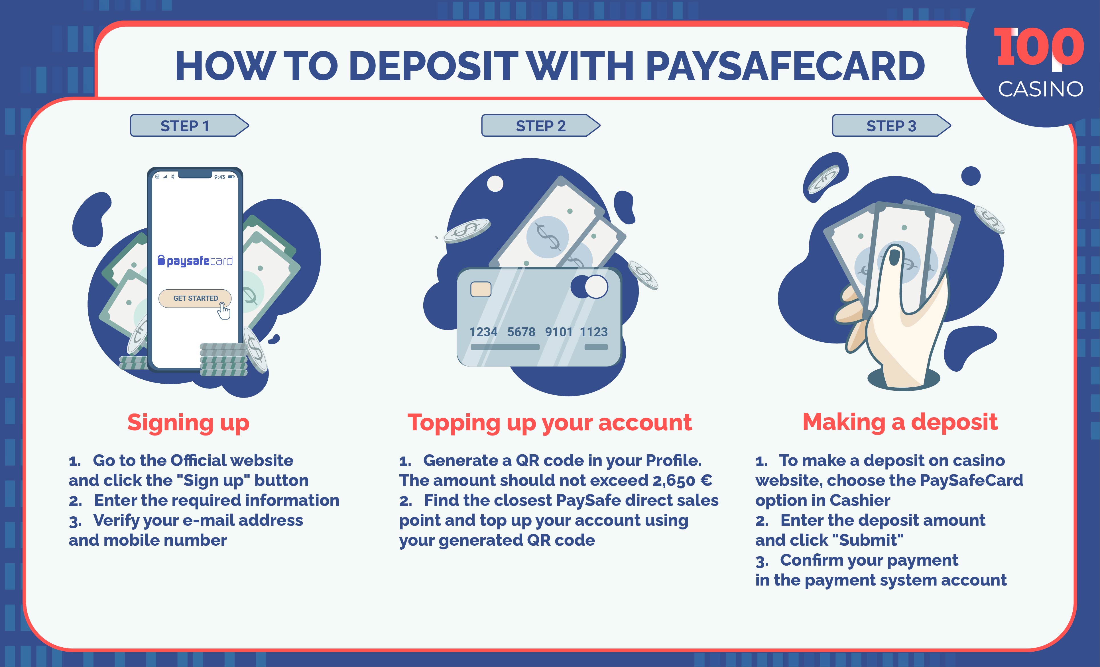 Paysafecard vodič Kako izvršiti Paysafecard depozit