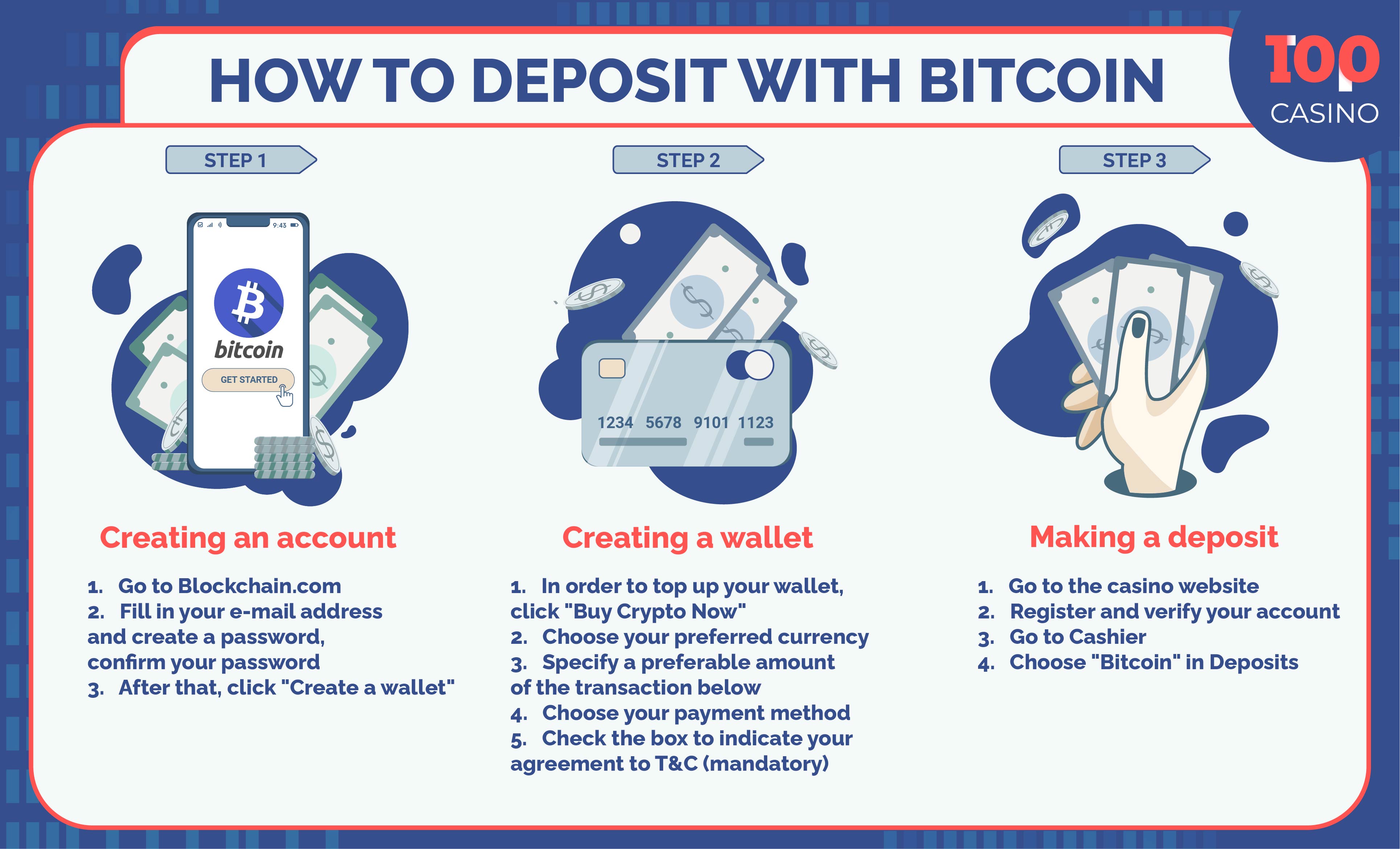 Kako izvršiti Bitcoin depozit u online kazinu