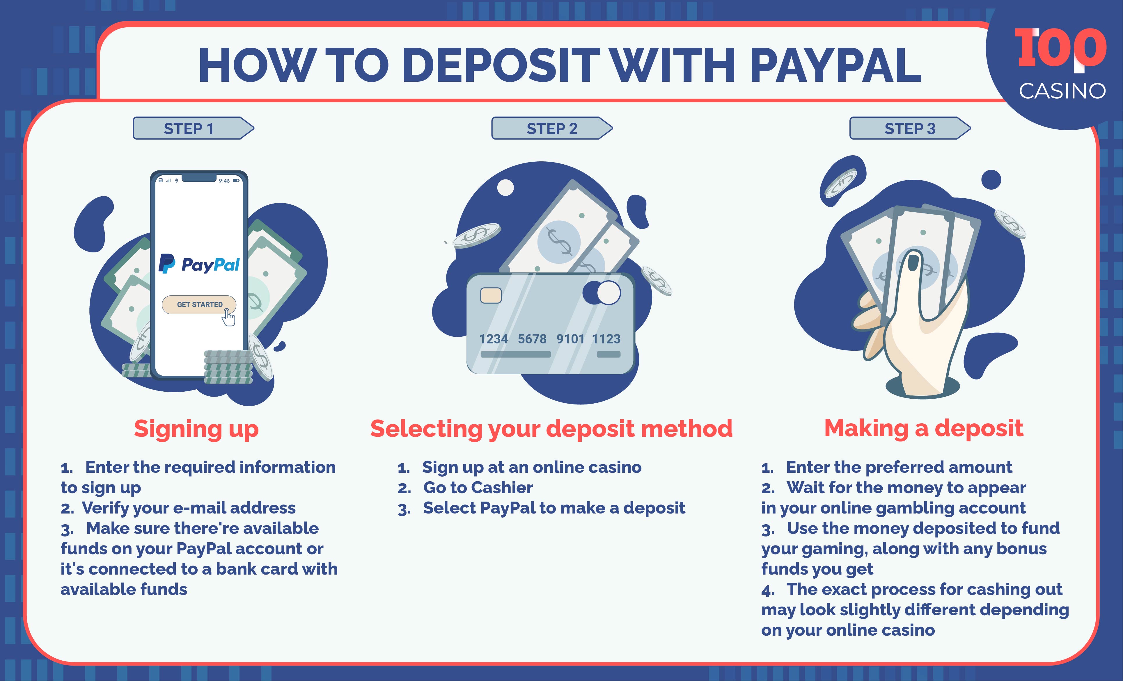 Kako izvršiti PayPal depozit u online kazinu